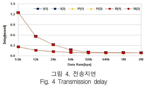 KCTSAD_2019_v14n1_49_f0004.png 이미지