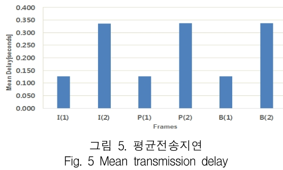 KCTSAD_2019_v14n1_49_f0005.png 이미지