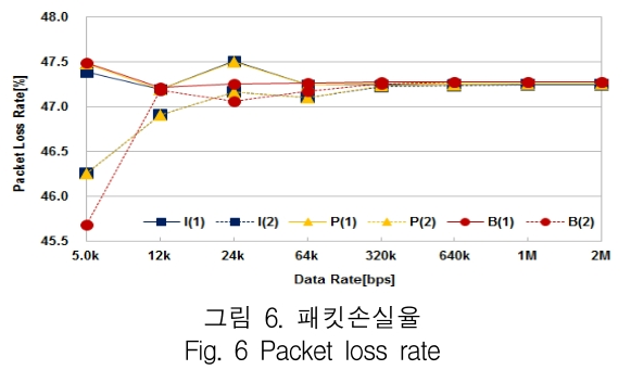 KCTSAD_2019_v14n1_49_f0006.png 이미지