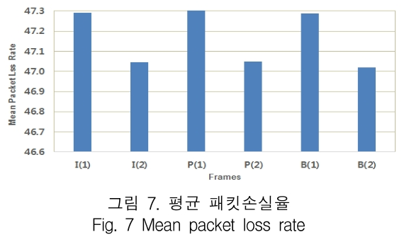 KCTSAD_2019_v14n1_49_f0007.png 이미지