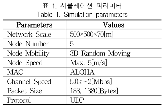 KCTSAD_2019_v14n1_49_t0001.png 이미지