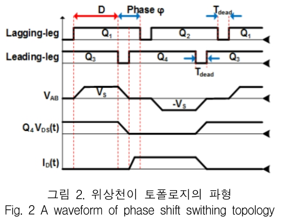 KCTSAD_2019_v14n1_81_f0002.png 이미지