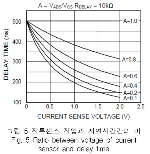 KCTSAD_2019_v14n1_81_f0005.png 이미지