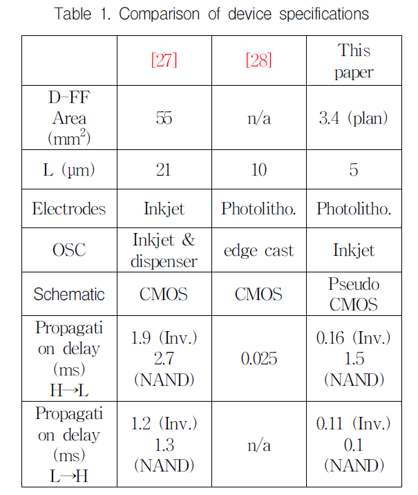 KCTSAD_2019_v14n1_87_t0001.png 이미지