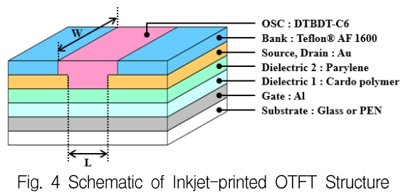 KCTSAD_2019_v14n1_87_f0005.png 이미지