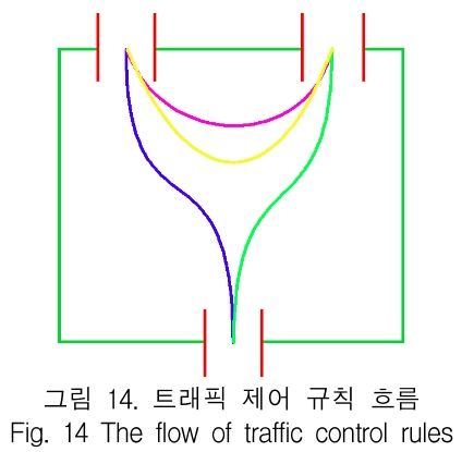 KCTSAD_2019_v14n1_97_f0014.png 이미지