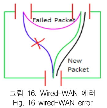 KCTSAD_2019_v14n1_97_f0016.png 이미지