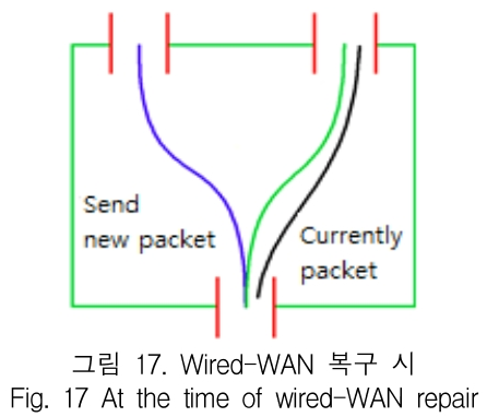 KCTSAD_2019_v14n1_97_f0017.png 이미지