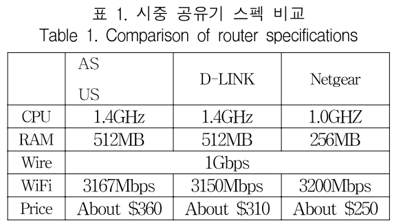 KCTSAD_2019_v14n1_97_t0001.png 이미지