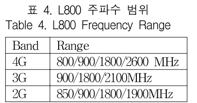 KCTSAD_2019_v14n1_97_t0004.png 이미지