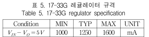 KCTSAD_2019_v14n1_97_t0005.png 이미지