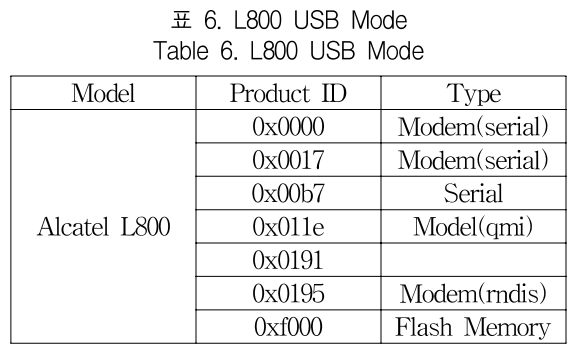 KCTSAD_2019_v14n1_97_t0006.png 이미지