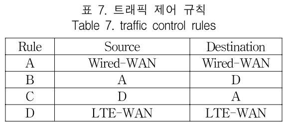 KCTSAD_2019_v14n1_97_t0007.png 이미지