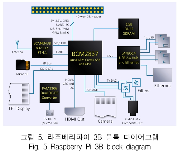 KCTSAD_2019_v14n1_97_f0005.png 이미지