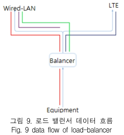 KCTSAD_2019_v14n1_97_f0009.png 이미지