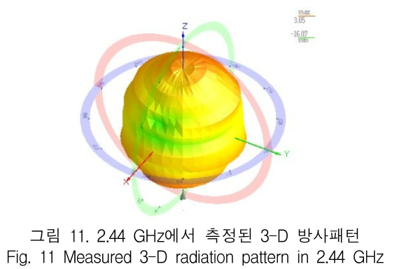 KCTSAD_2019_v14n1_119_f0011.png 이미지