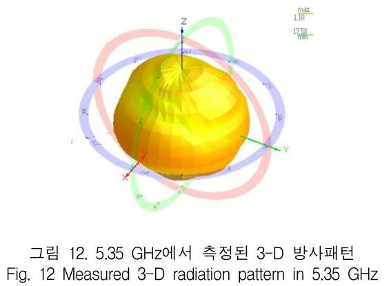 KCTSAD_2019_v14n1_119_f0012.png 이미지