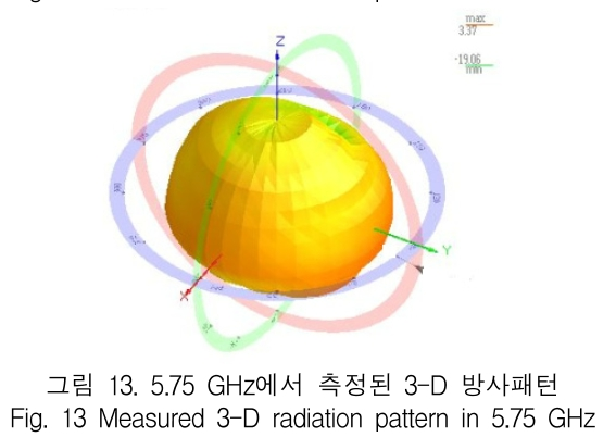 KCTSAD_2019_v14n1_119_f0013.png 이미지