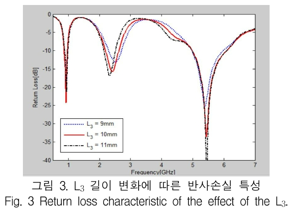 KCTSAD_2019_v14n1_119_f0003.png 이미지