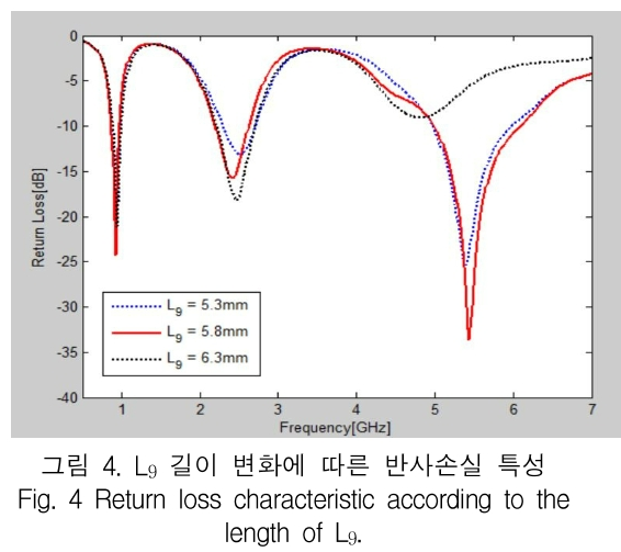 KCTSAD_2019_v14n1_119_f0004.png 이미지