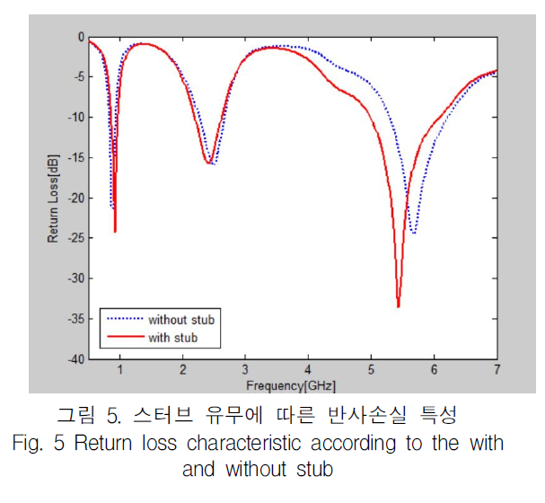 KCTSAD_2019_v14n1_119_f0005.png 이미지