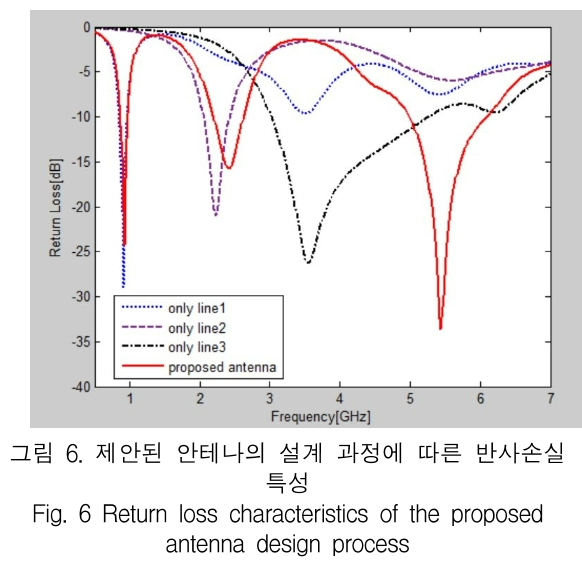 KCTSAD_2019_v14n1_119_f0006.png 이미지