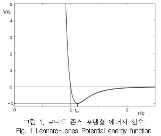 KCTSAD_2019_v14n1_147_f0001.png 이미지