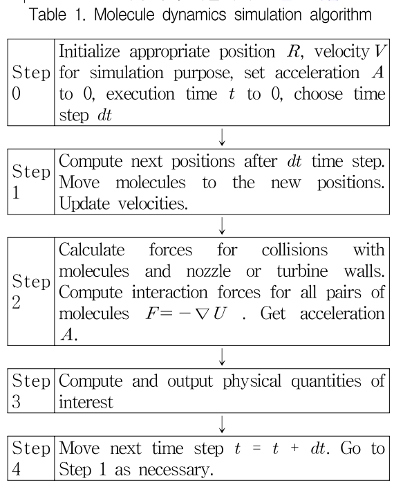 KCTSAD_2019_v14n1_147_t0001.png 이미지