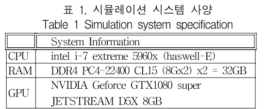 KCTSAD_2019_v14n1_147_t0002.png 이미지