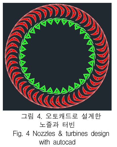 KCTSAD_2019_v14n1_147_f0004.png 이미지