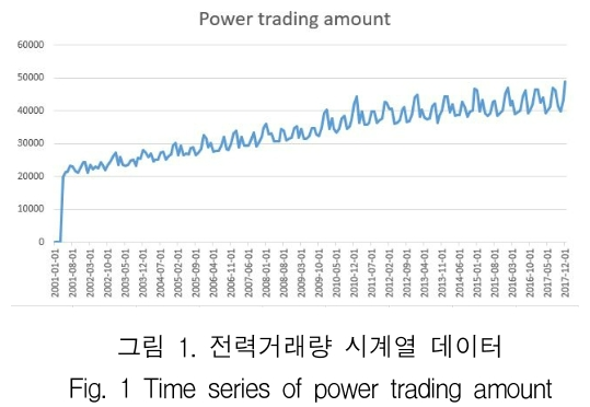 KCTSAD_2019_v14n1_169_f0001.png 이미지