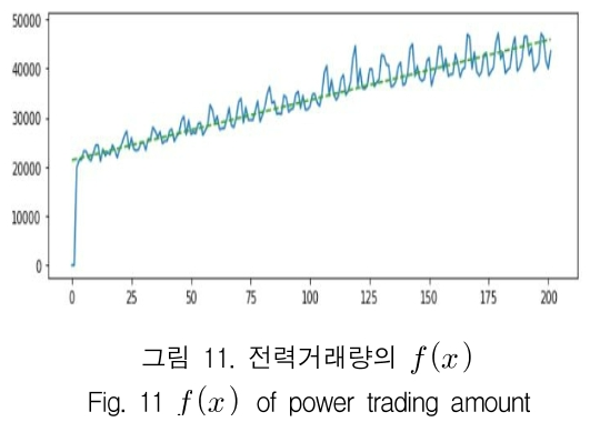 KCTSAD_2019_v14n1_169_f0011.png 이미지