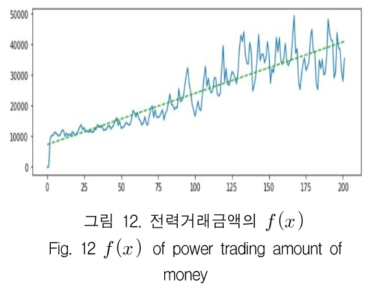 KCTSAD_2019_v14n1_169_f0012.png 이미지