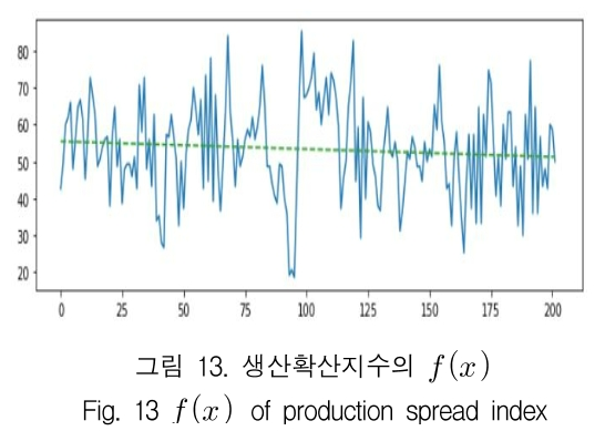 KCTSAD_2019_v14n1_169_f0013.png 이미지