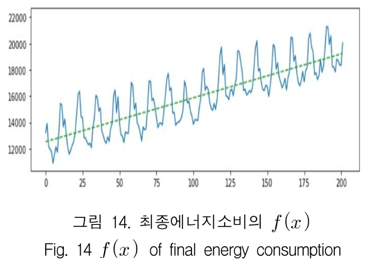 KCTSAD_2019_v14n1_169_f0014.png 이미지