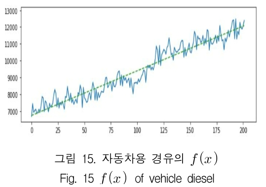 KCTSAD_2019_v14n1_169_f0015.png 이미지