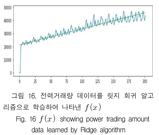 KCTSAD_2019_v14n1_169_f0016.png 이미지