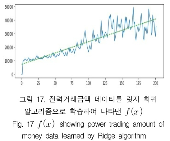 KCTSAD_2019_v14n1_169_f0017.png 이미지