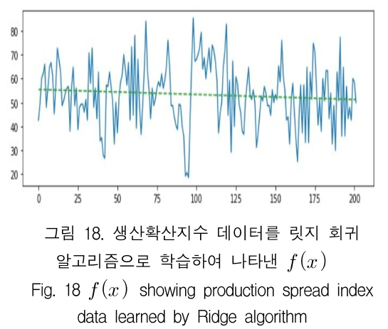 KCTSAD_2019_v14n1_169_f0018.png 이미지