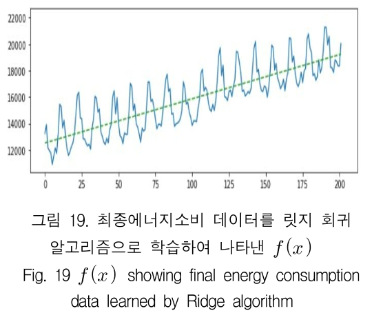 KCTSAD_2019_v14n1_169_f0019.png 이미지