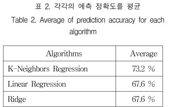 KCTSAD_2019_v14n1_169_t0002.png 이미지