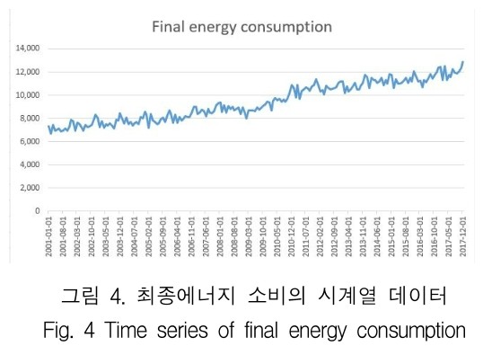 KCTSAD_2019_v14n1_169_f0004.png 이미지