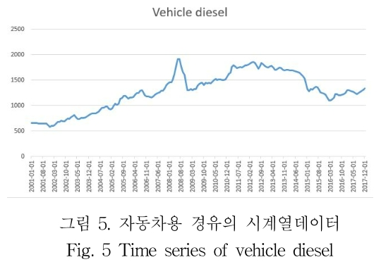 KCTSAD_2019_v14n1_169_f0005.png 이미지