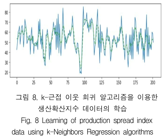 KCTSAD_2019_v14n1_169_f0008.png 이미지