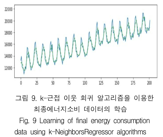 KCTSAD_2019_v14n1_169_f0009.png 이미지