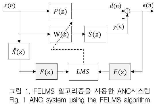 KCTSAD_2019_v14n1_179_f0001.png 이미지