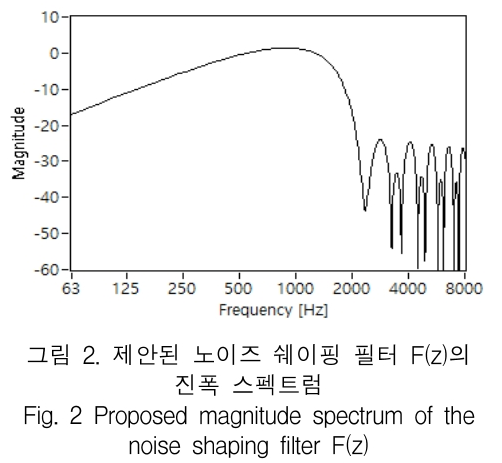 KCTSAD_2019_v14n1_179_f0002.png 이미지