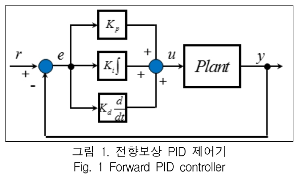 KCTSAD_2019_v14n1_185_f0001.png 이미지