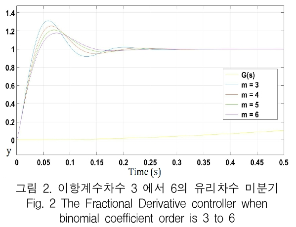 KCTSAD_2019_v14n1_185_f0002.png 이미지