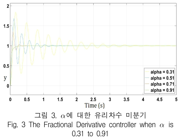 KCTSAD_2019_v14n1_185_f0003.png 이미지